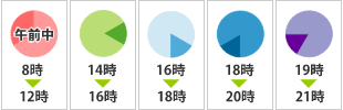 配送時間指定