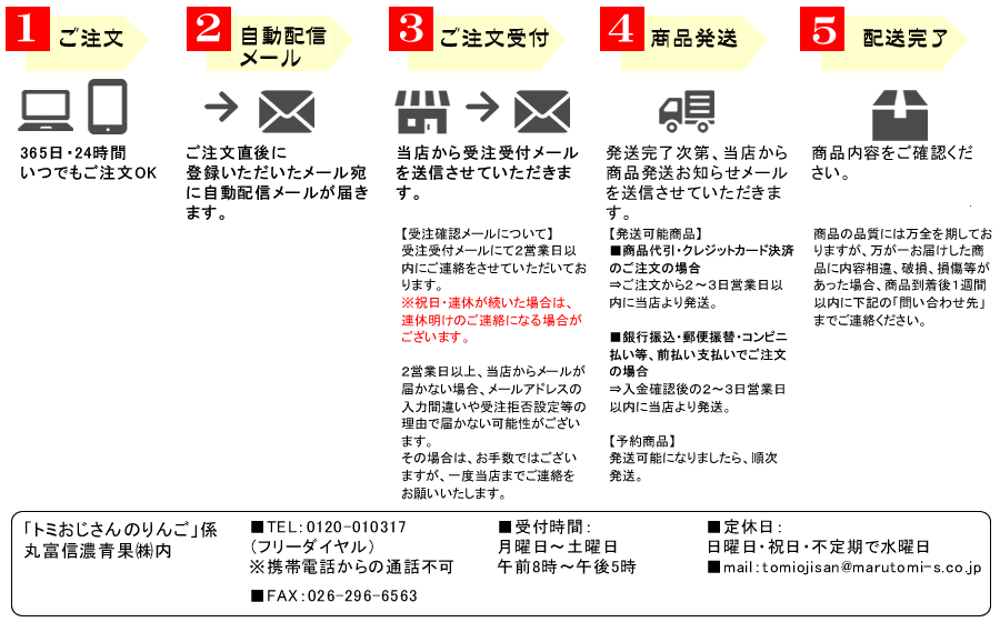 お買い物方法1